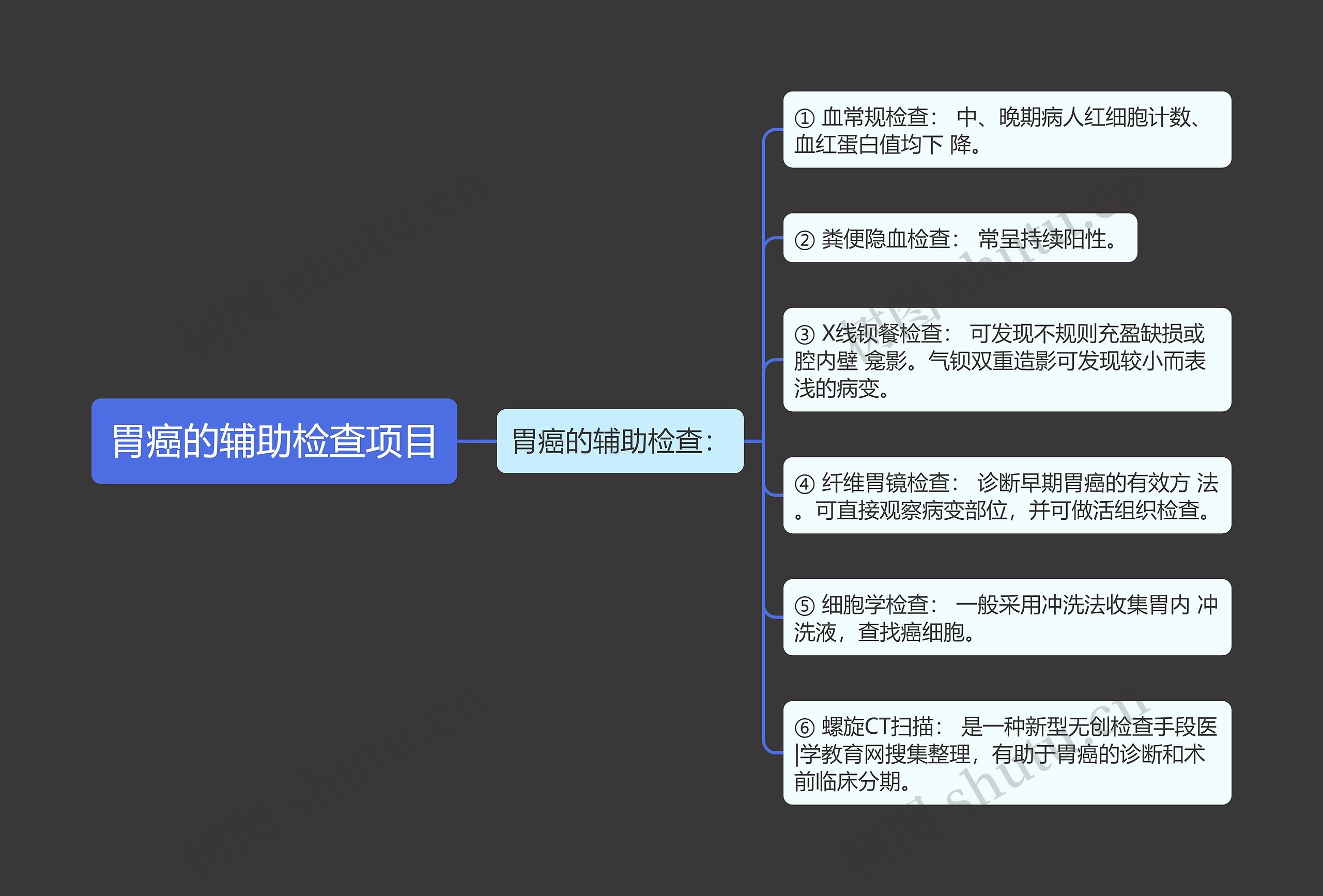 胃癌的辅助检查项目