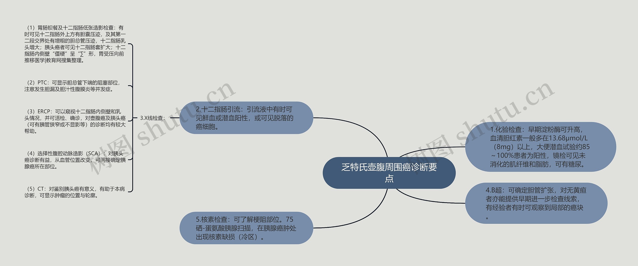 乏特氏壶腹周围癌诊断要点思维导图