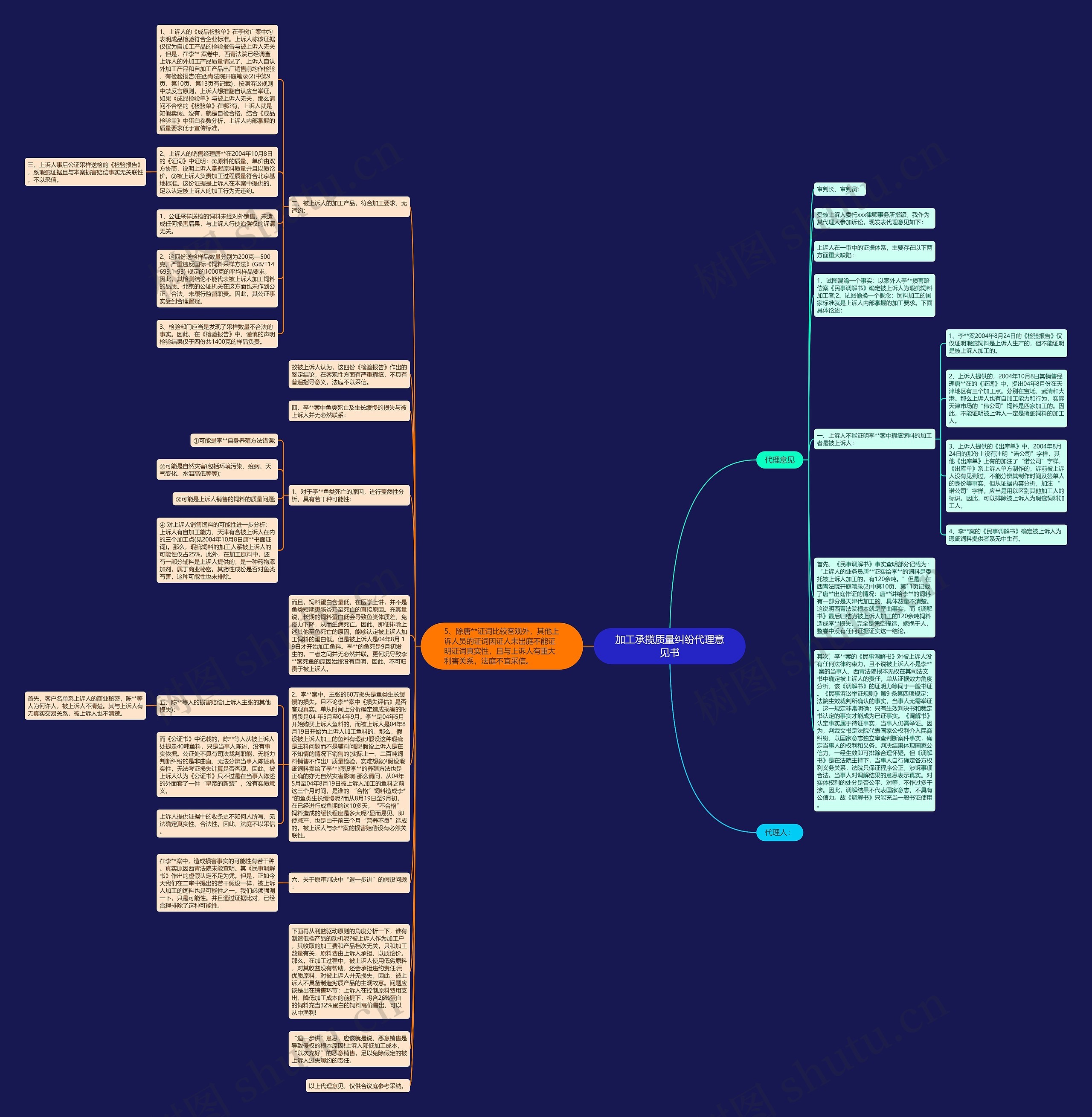 加工承揽质量纠纷代理意见书思维导图