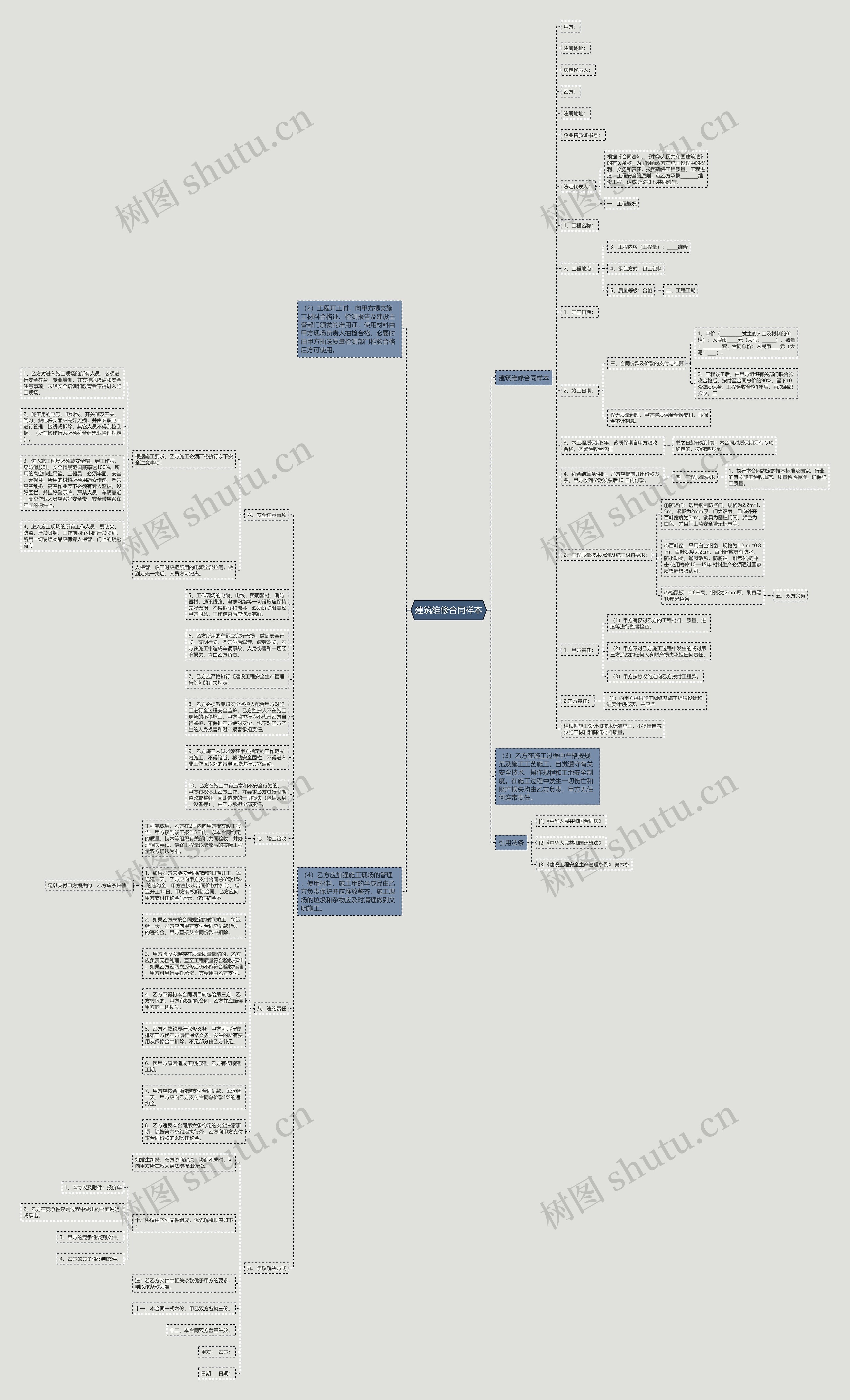 建筑维修合同样本思维导图