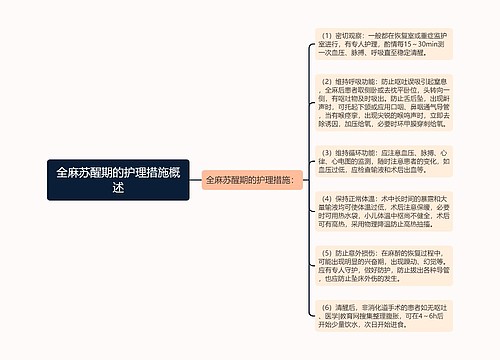 全麻苏醒期的护理措施概述