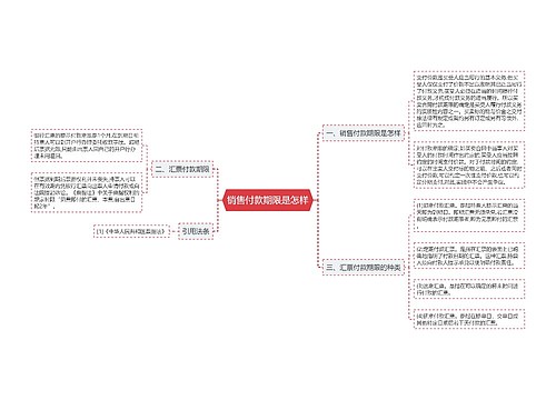 销售付款期限是怎样