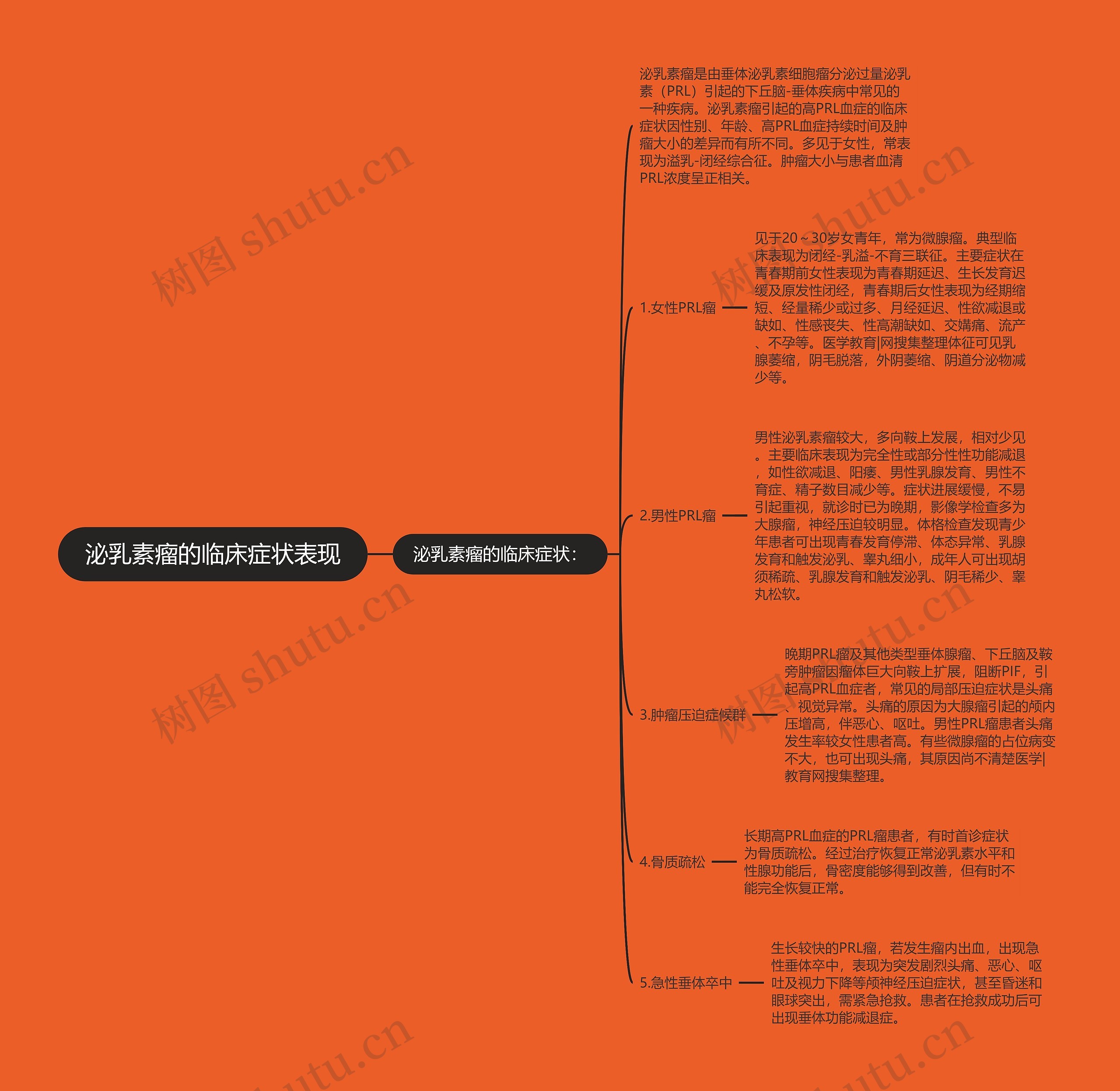 泌乳素瘤的临床症状表现 泌乳素瘤的临床症状表现