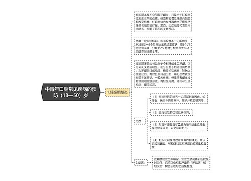 中青年口腔常见疾病的预防（18—50）岁