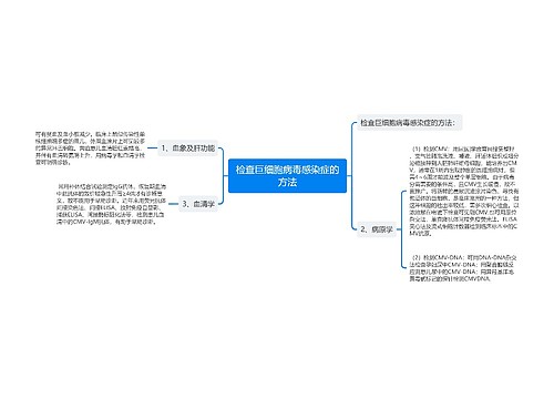 检查巨细胞病毒感染症的方法