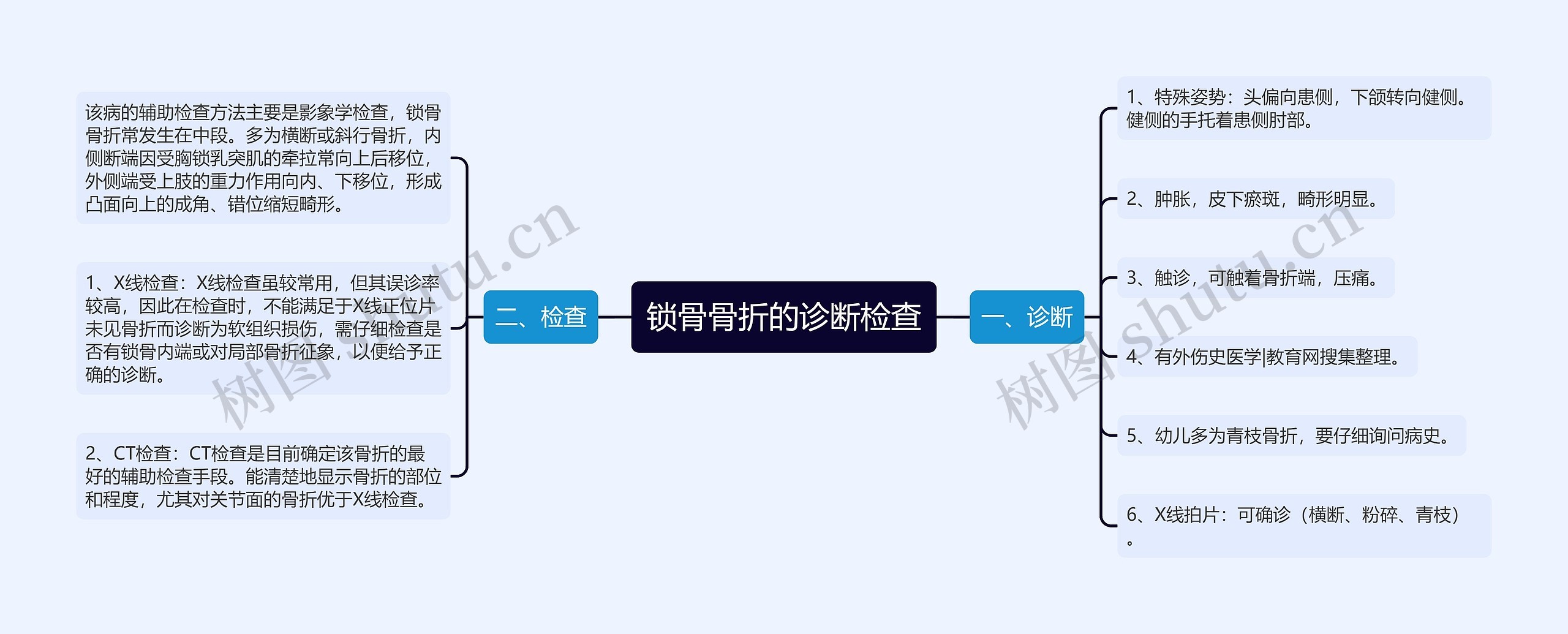 锁骨骨折的诊断检查 锁骨骨折的诊断检查