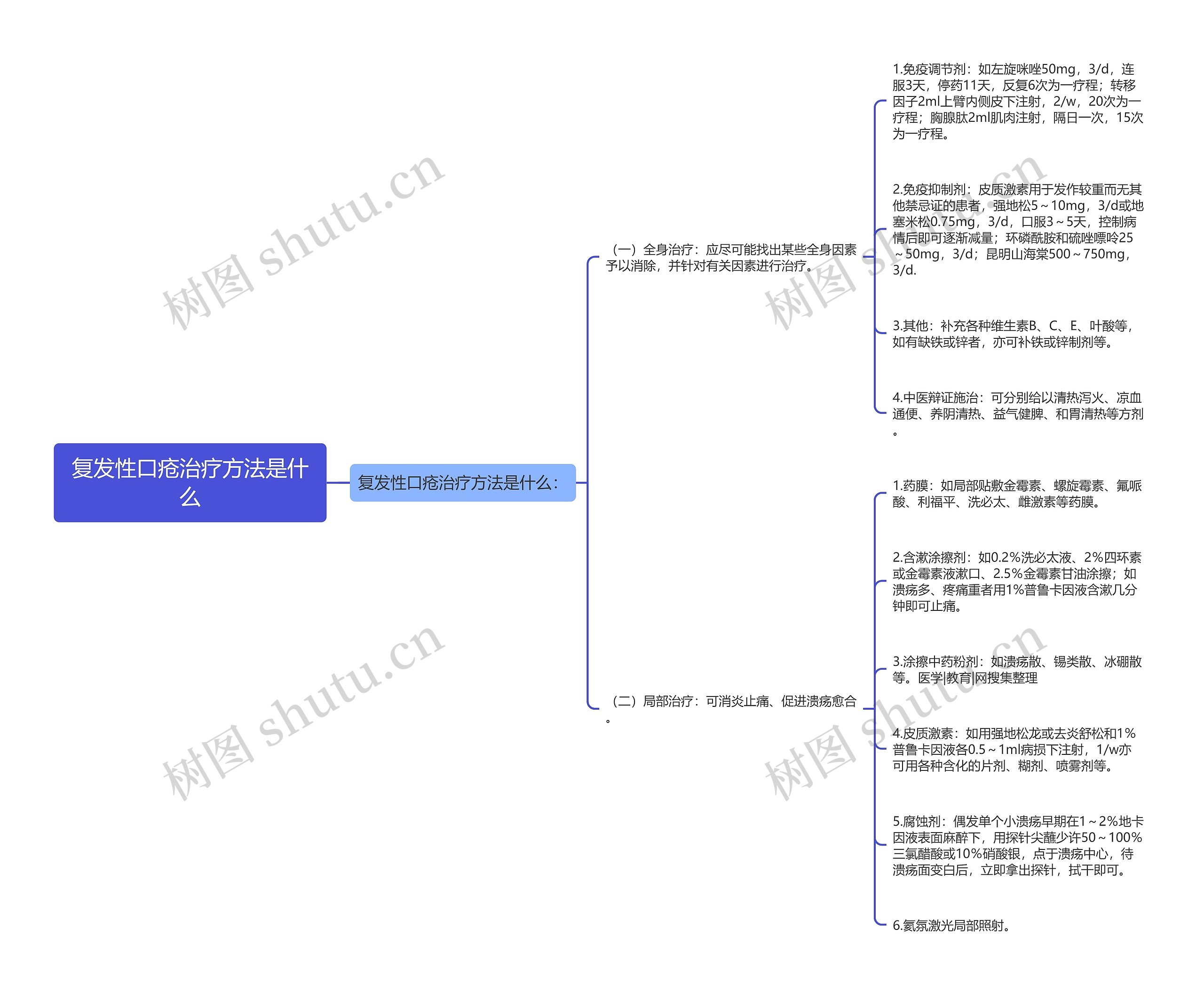 复发性口疮治疗方法是什么 复发性口疮治疗方法是什么