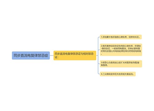 同步直流电复律禁忌症