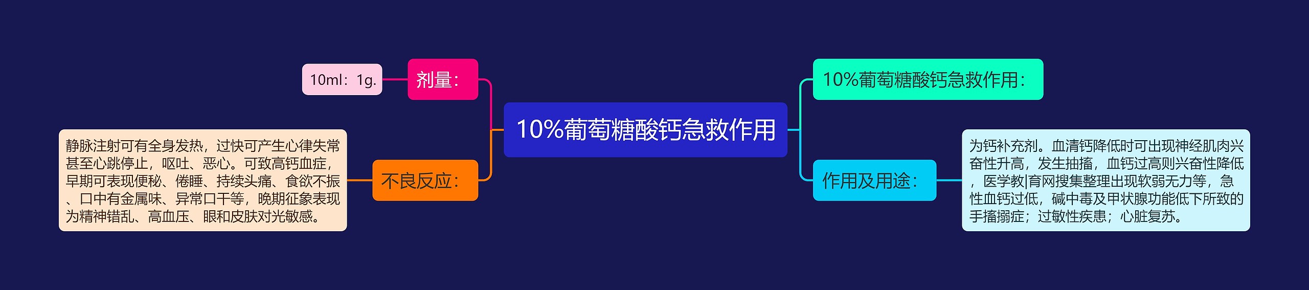 10%葡萄糖酸钙急救作用思维导图