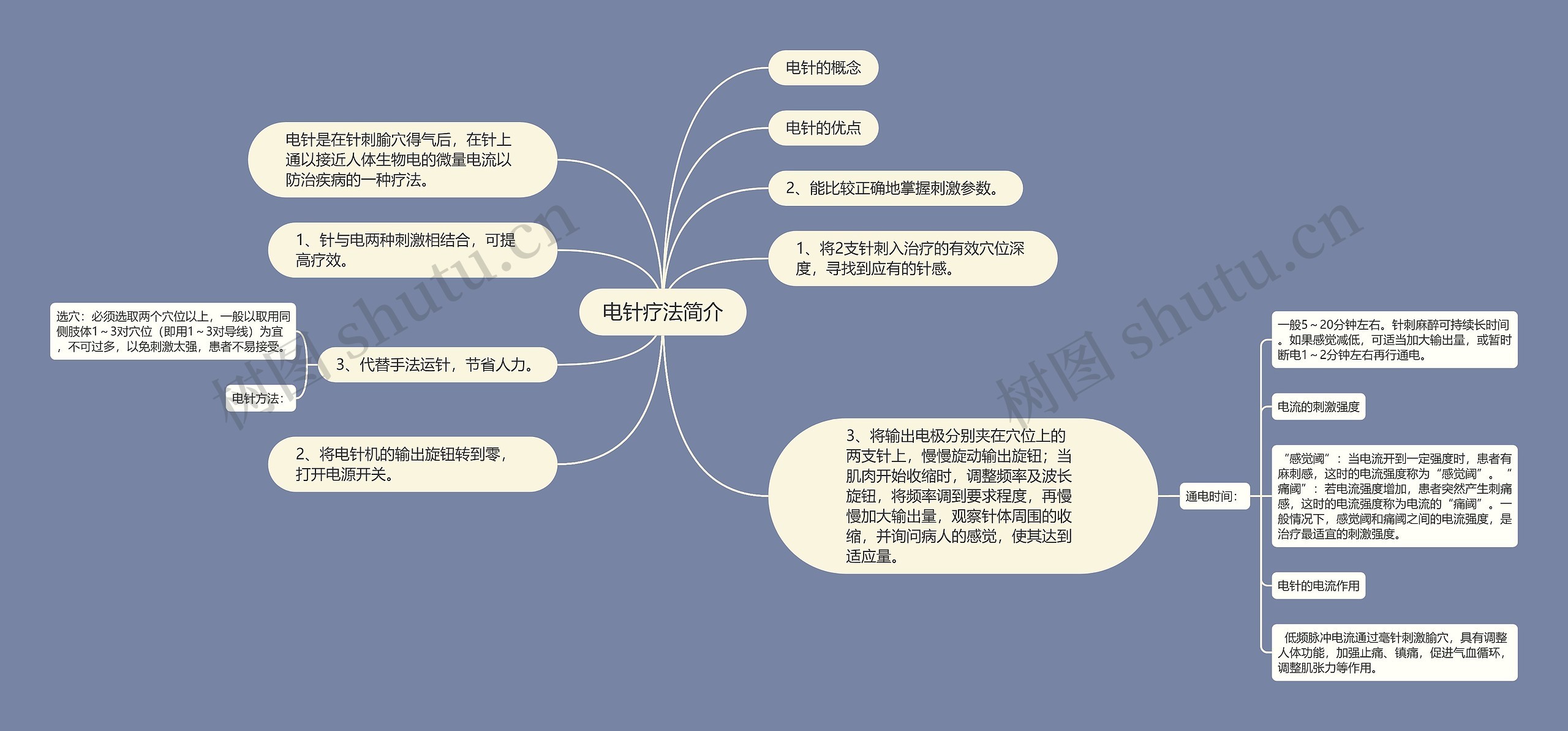 电针疗法简介思维导图