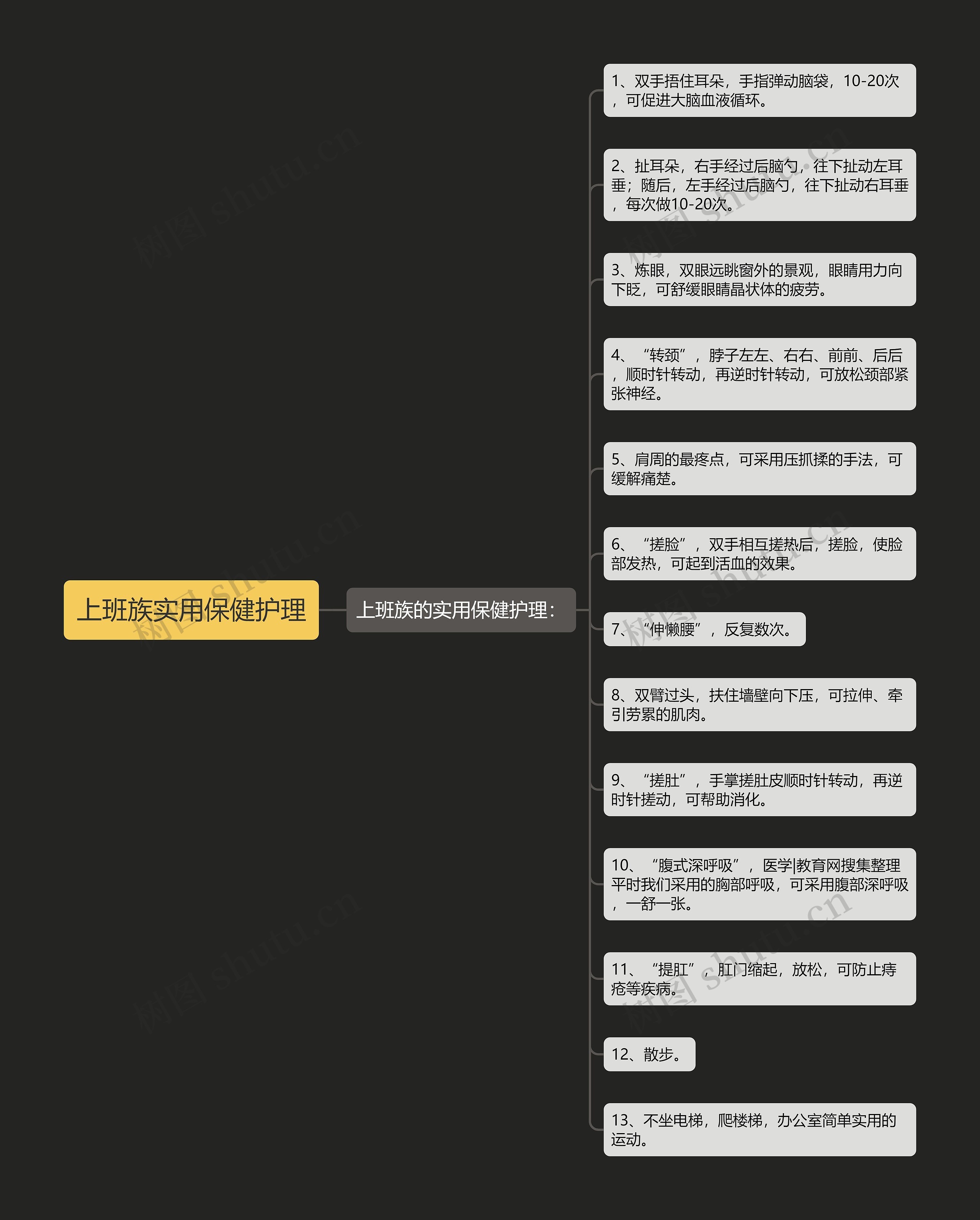 上班族实用保健护理 上班族实用保健护理