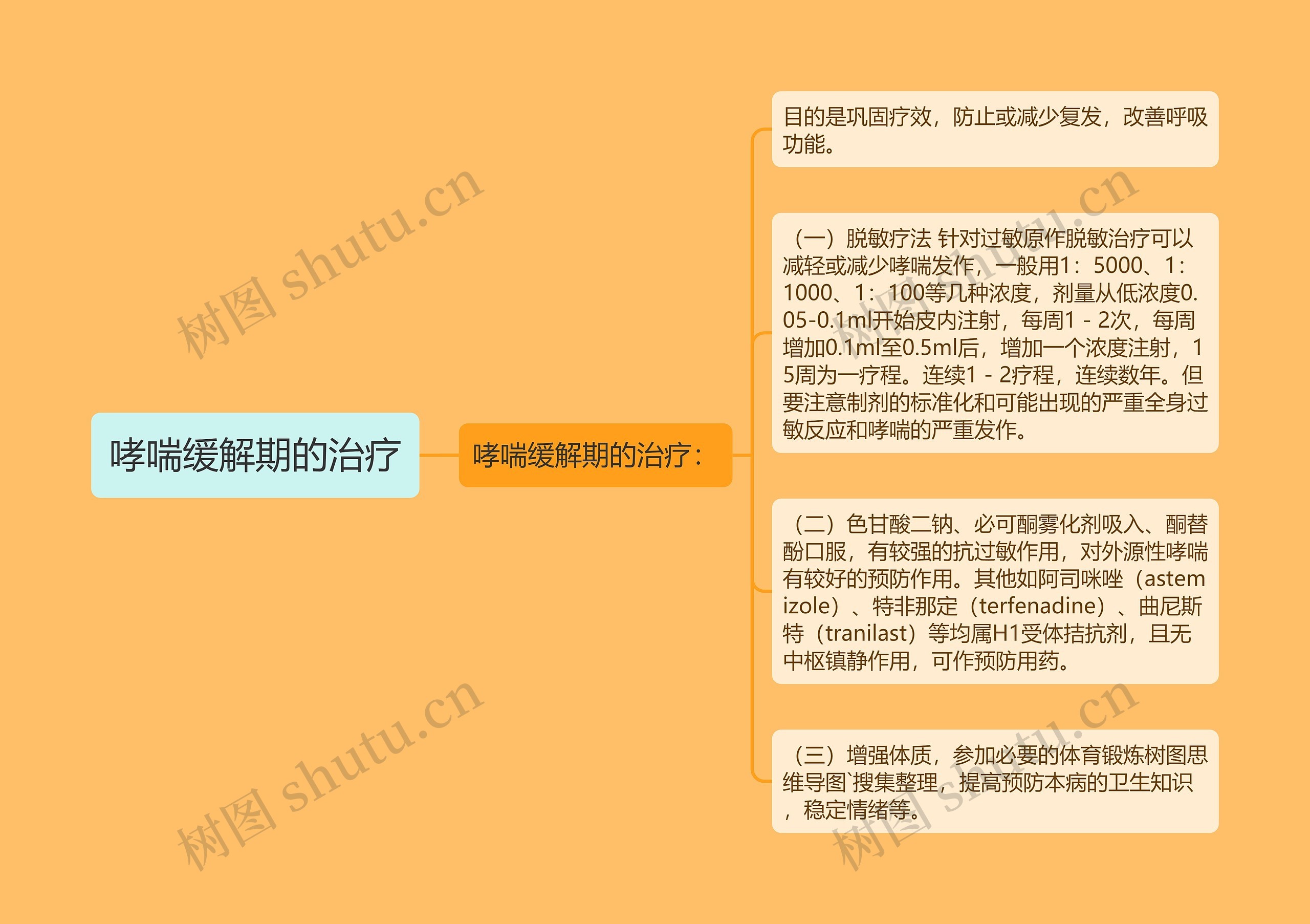 哮喘缓解期的治疗 哮喘缓解期的治疗