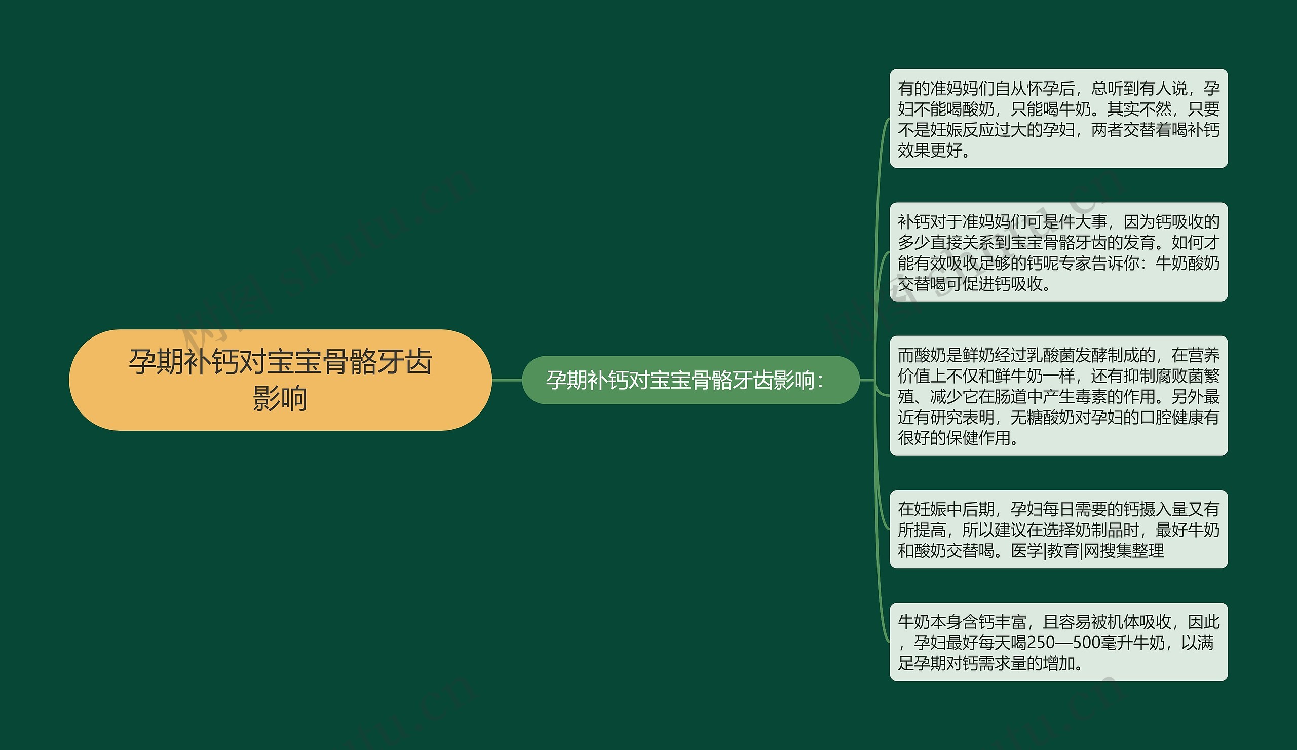 孕期补钙对宝宝骨骼牙齿影响 孕期补钙对宝宝骨骼牙齿影响