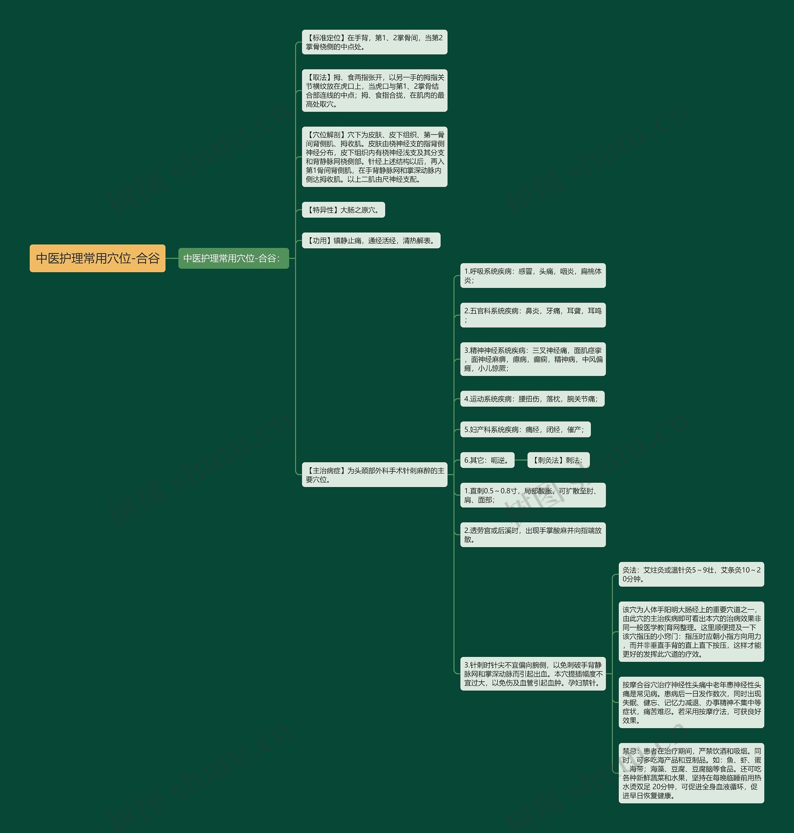 中医护理常用穴位-合谷 中医护理常用穴位-合谷