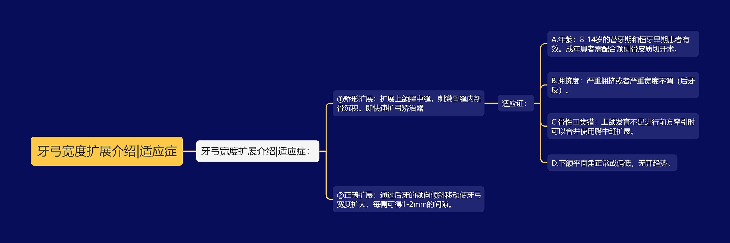 牙弓宽度扩展介绍|适应症 牙弓宽度扩展介绍|适应症