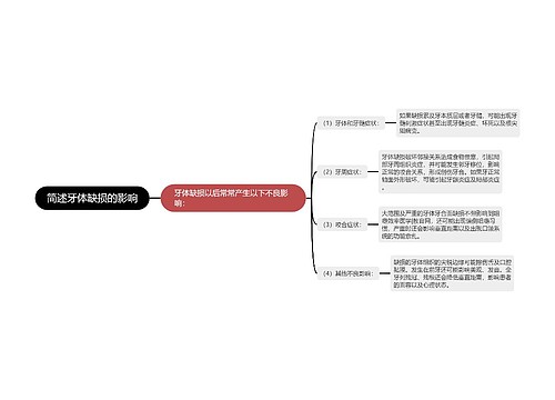 简述牙体缺损的影响