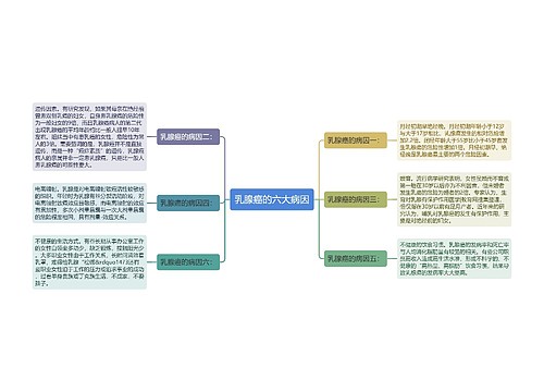 乳腺癌的六大病因