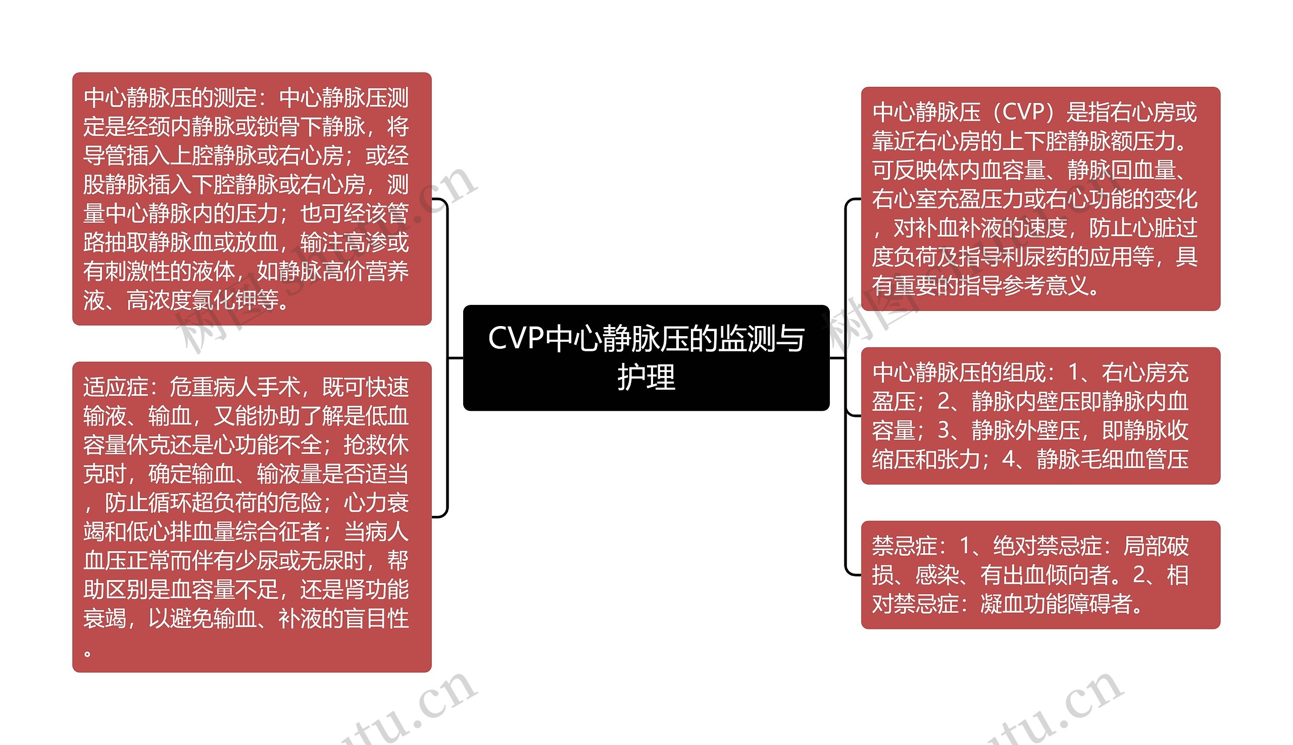 CVP中心静脉压的监测与护理 CVP中心静脉压的监测与护理