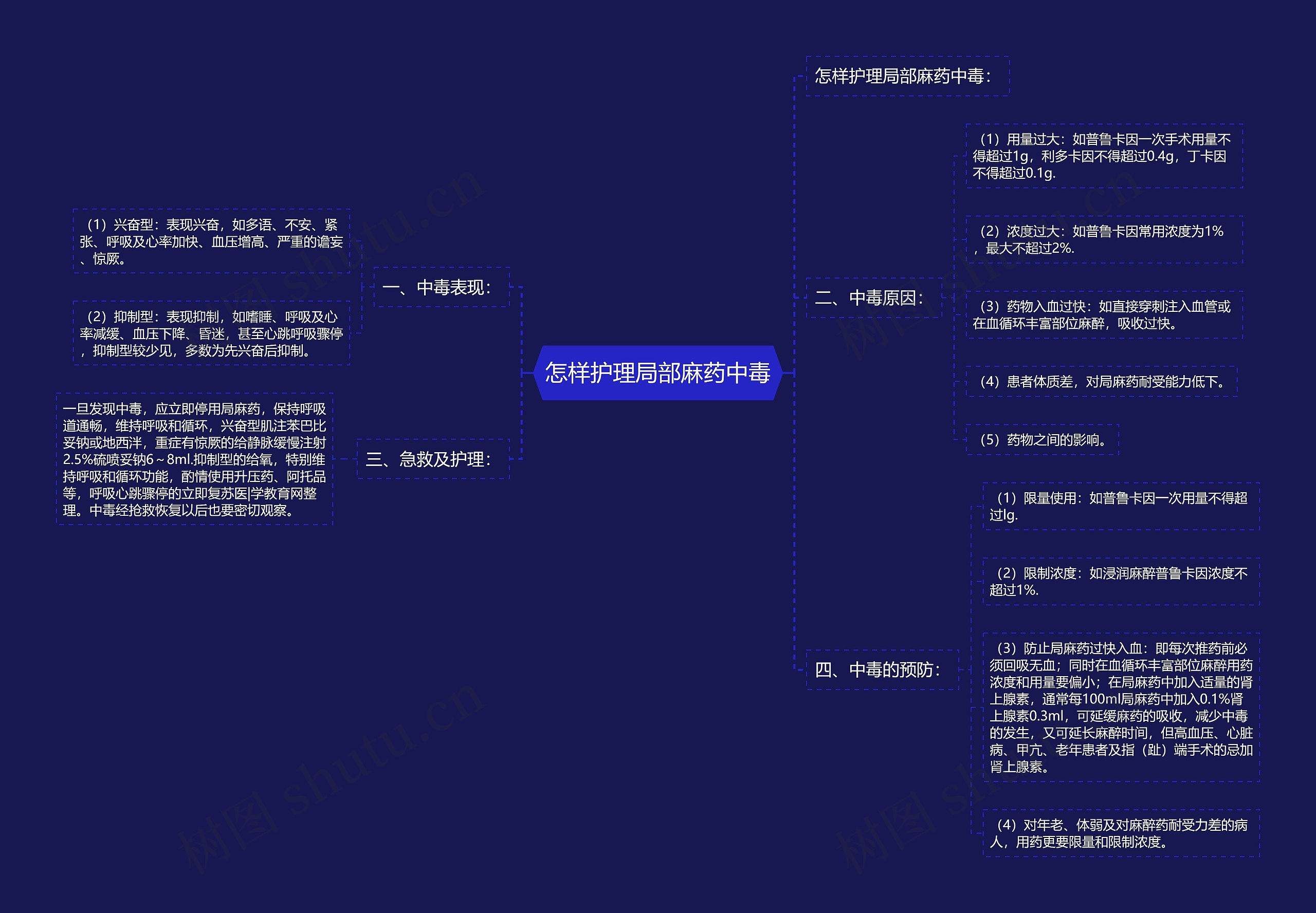 怎样护理局部麻药中毒