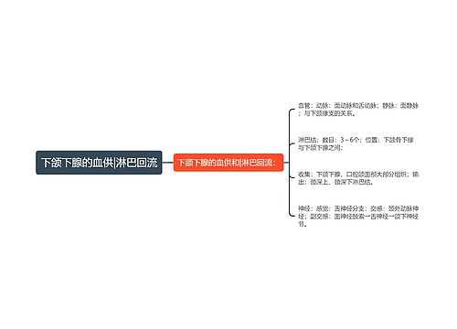 下颌下腺的血供|淋巴回流