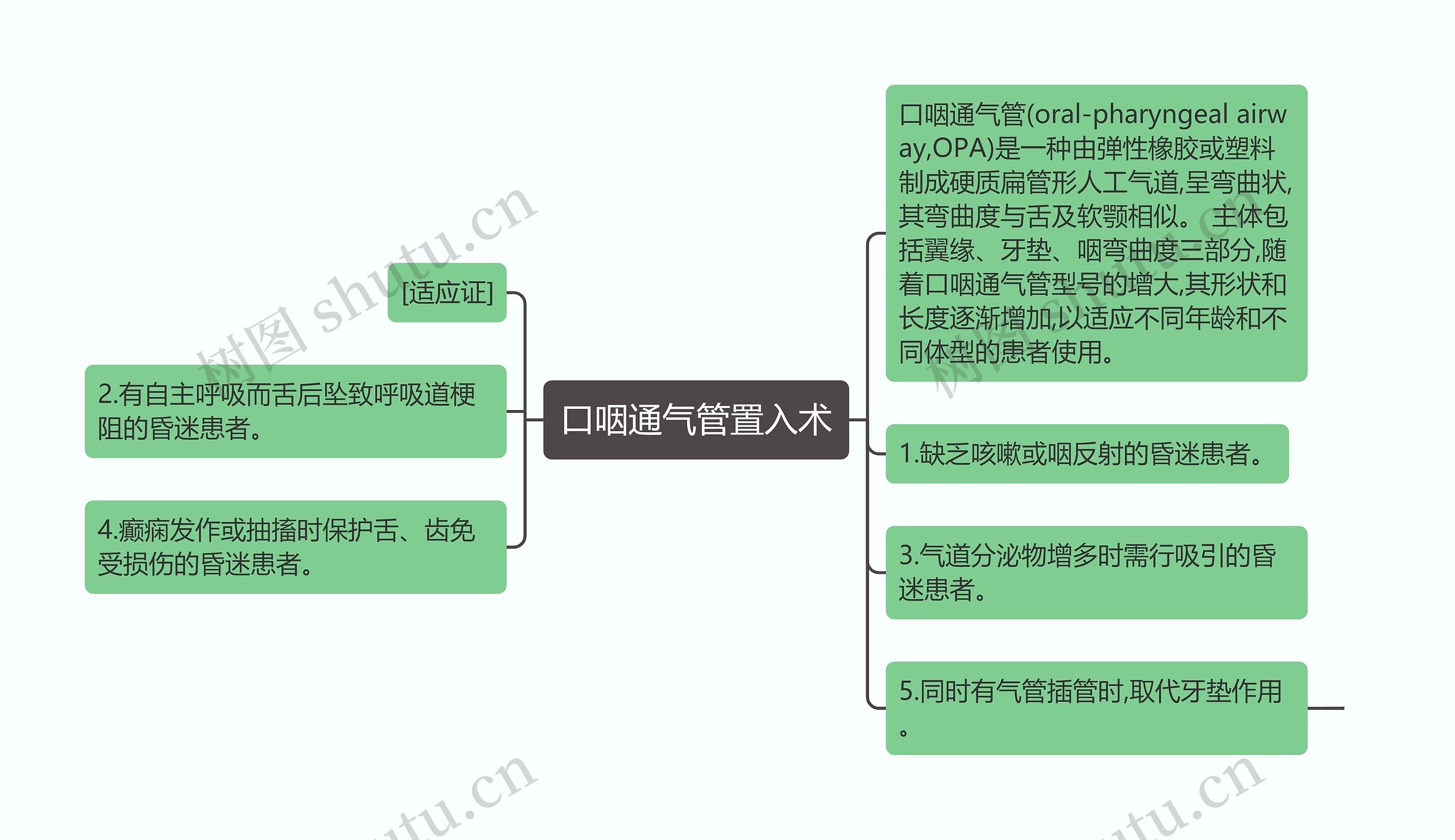 口咽通气管置入术思维导图