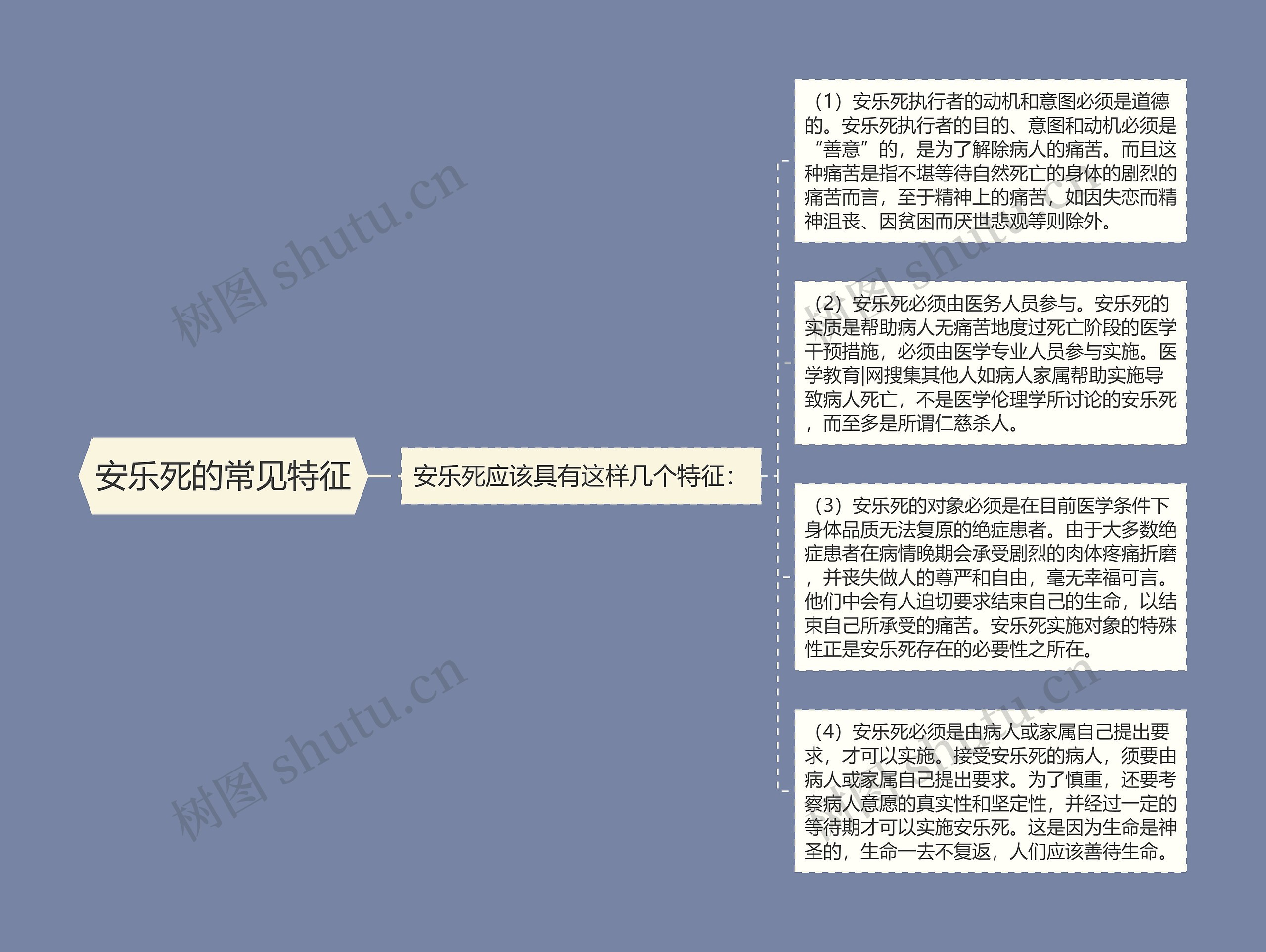 安乐死的常见特征