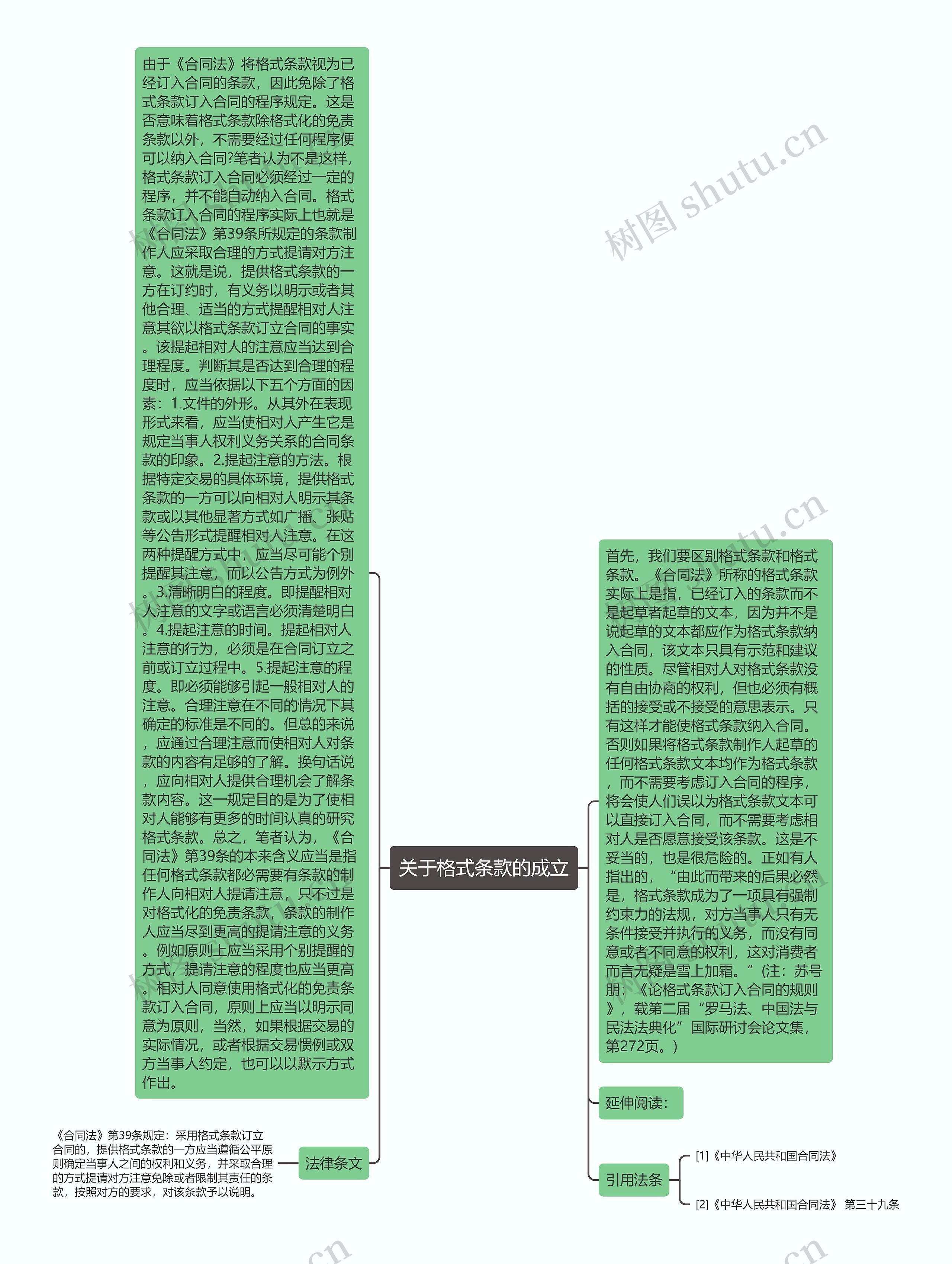 关于格式条款的成立 关于格式条款的成立