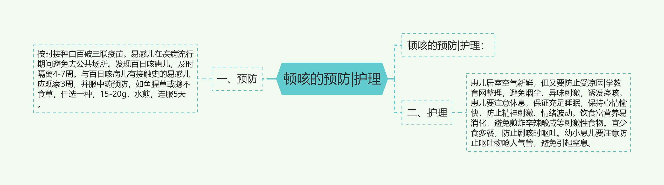 顿咳的预防|护理 顿咳的预防|护理