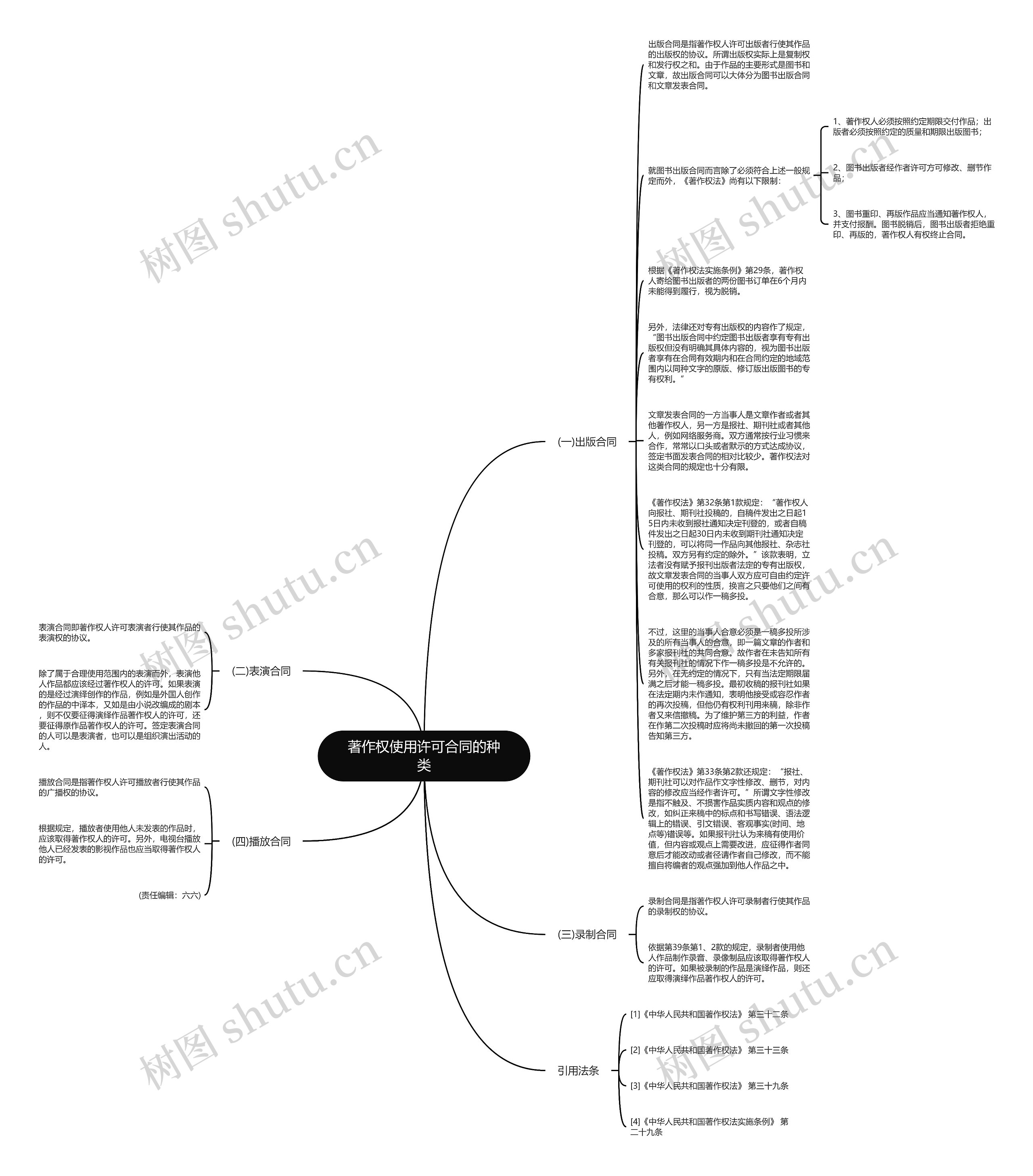 著作权使用许可合同的种类