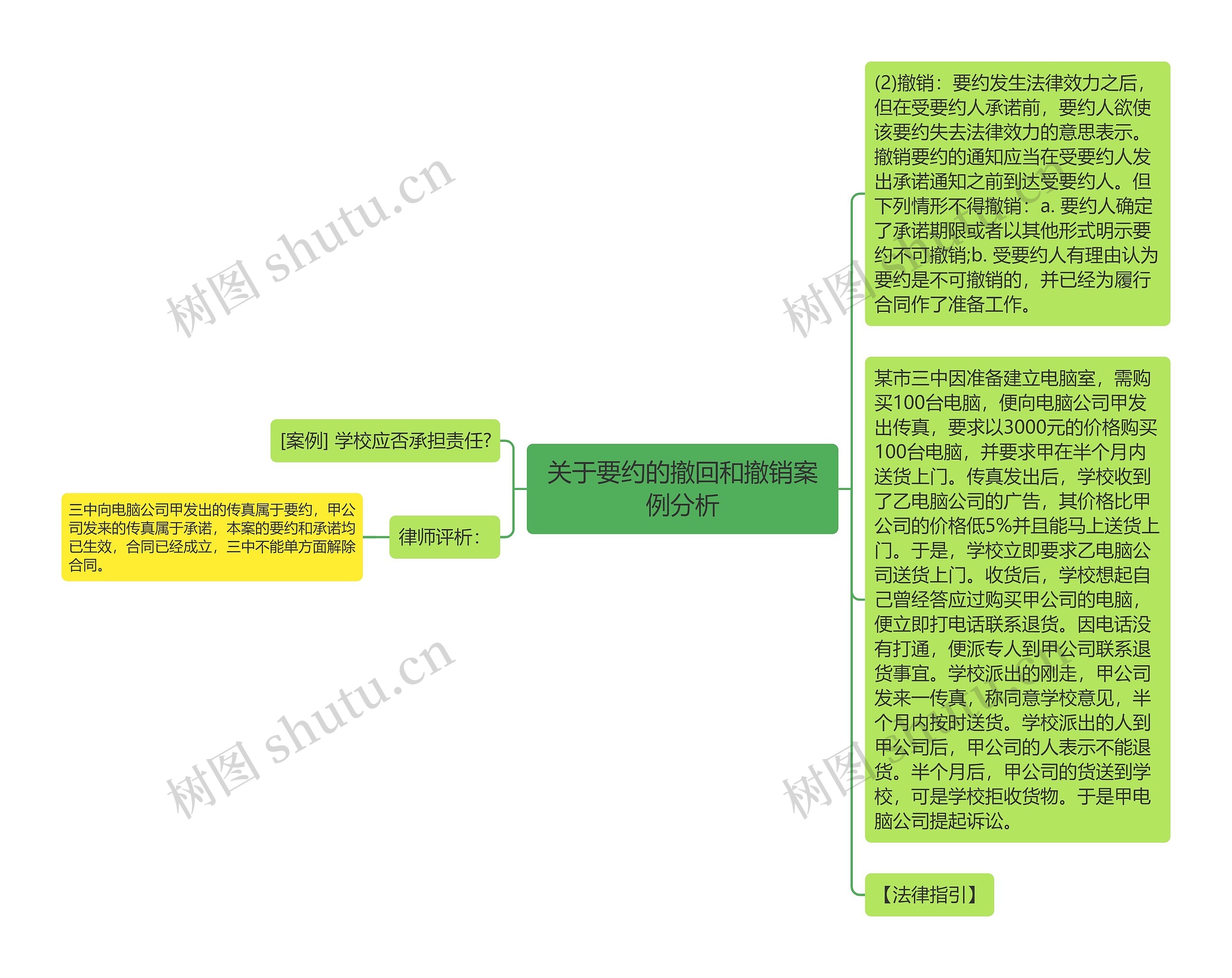 关于要约的撤回和撤销案例分析思维导图