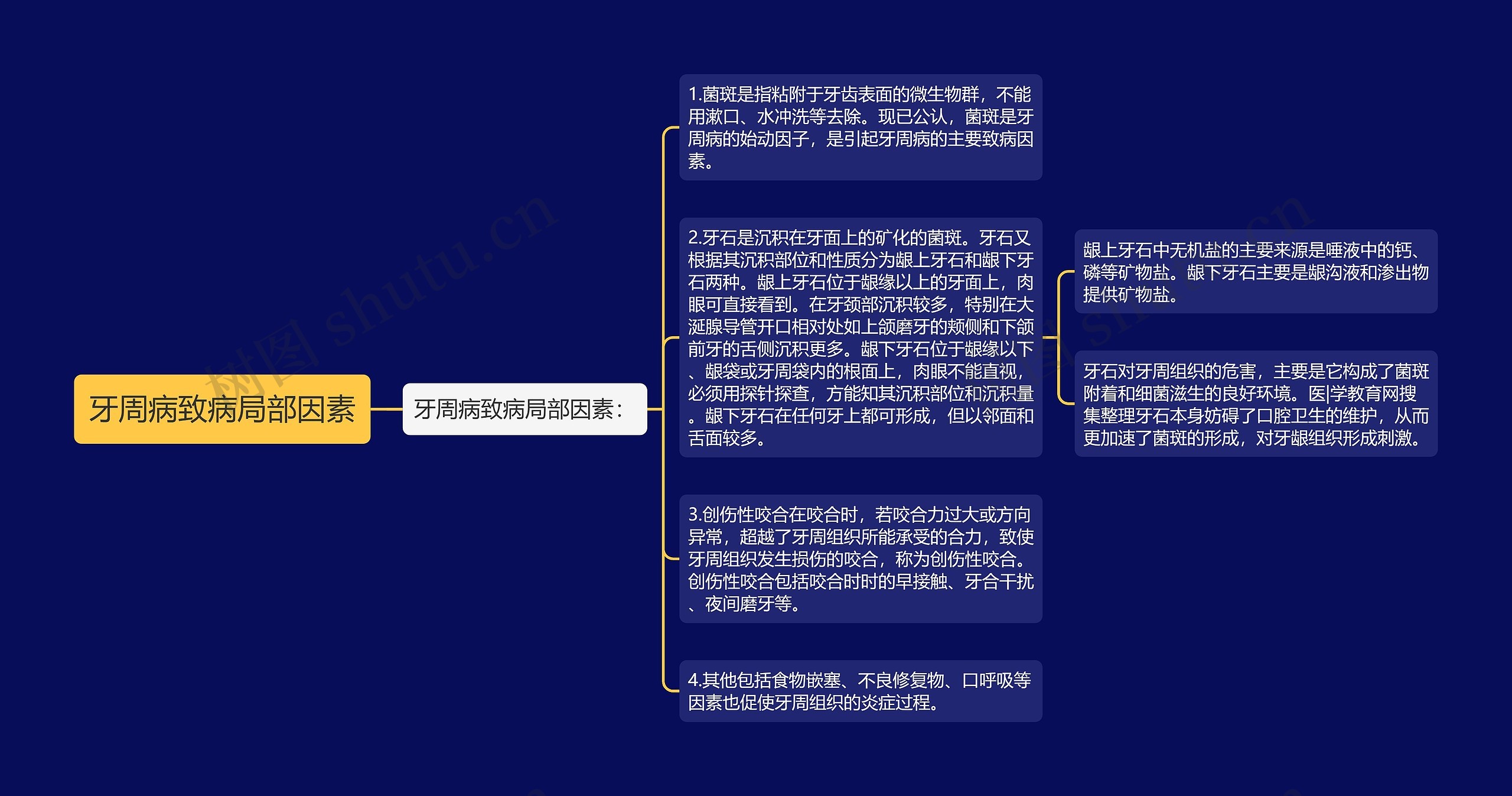 牙周病致病局部因素