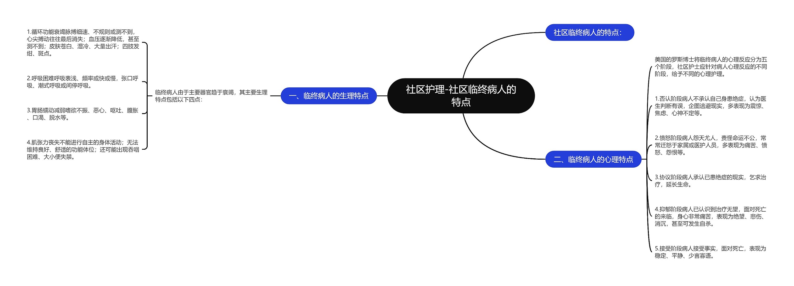社区护理-社区临终病人的特点 社区护理-社区临终病人的特点