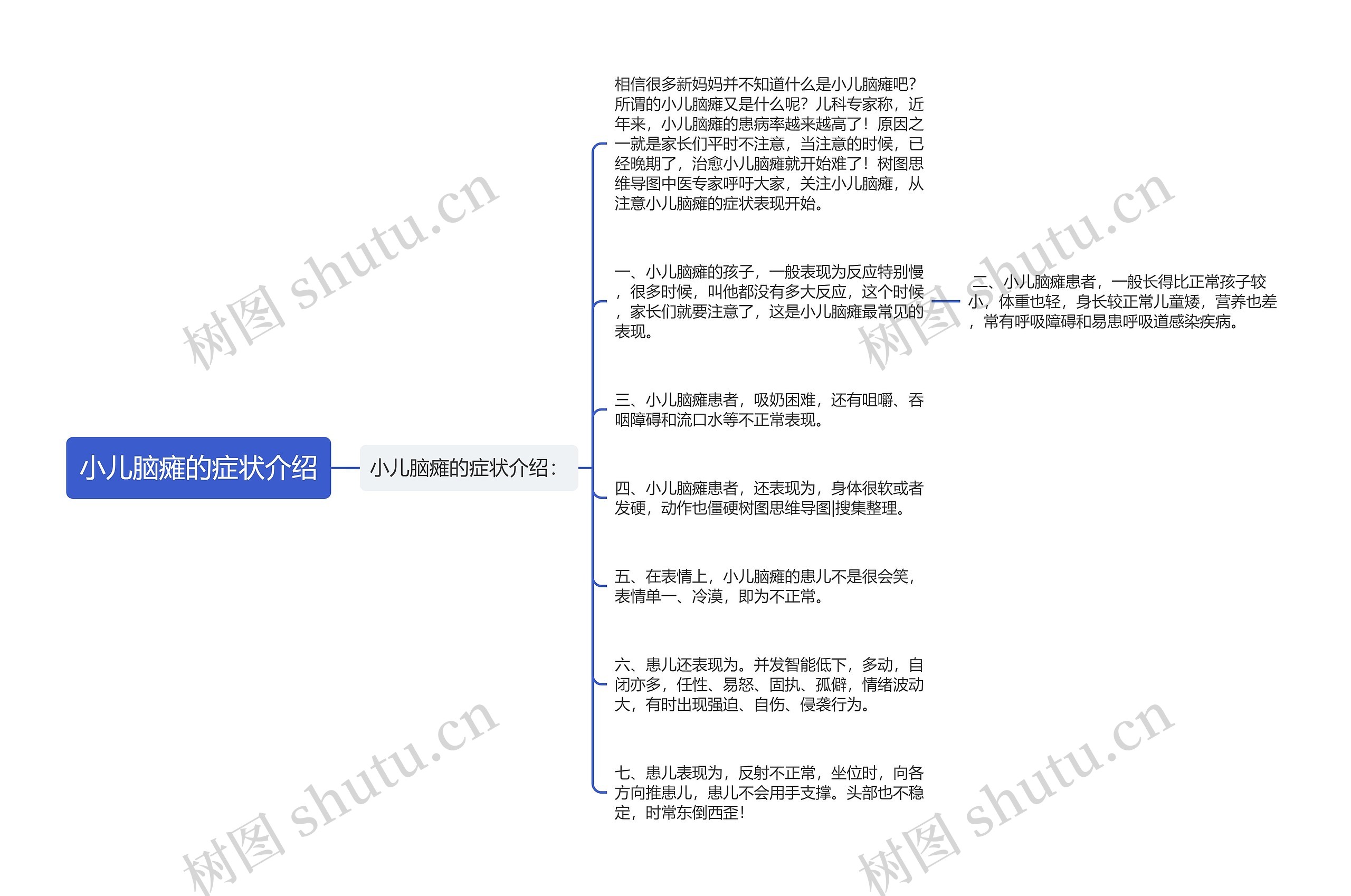 小儿脑瘫的症状介绍思维导图