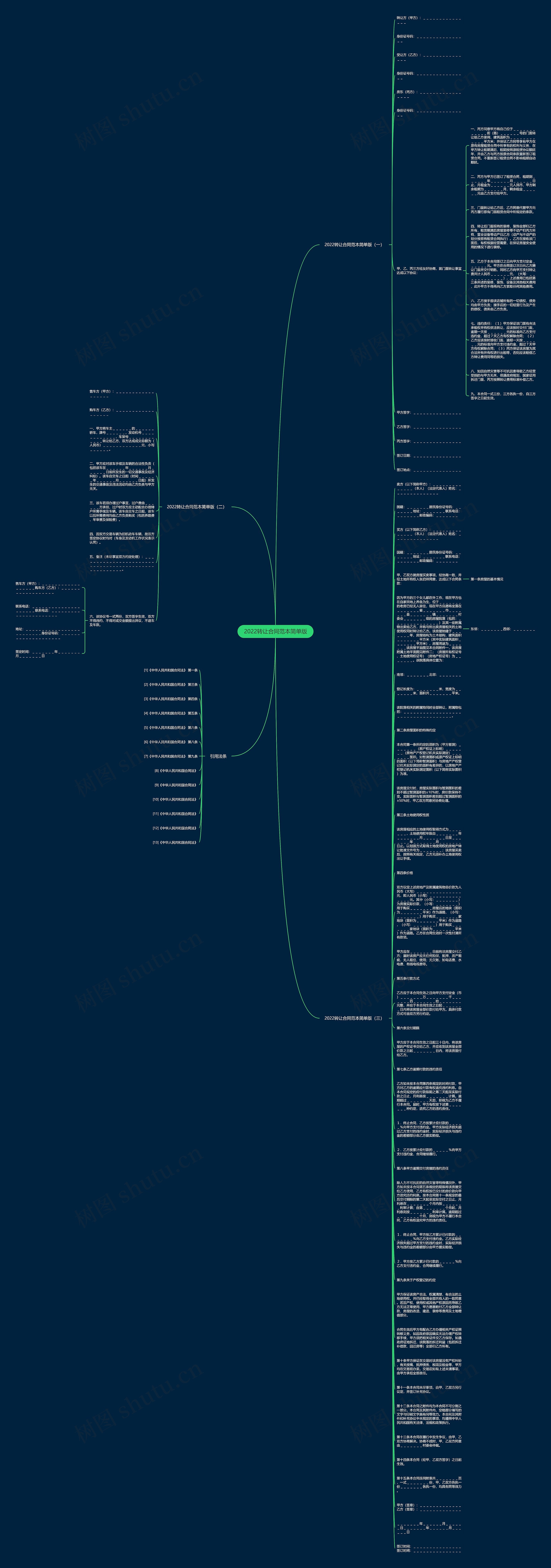 2022转让合同范本简单版思维导图