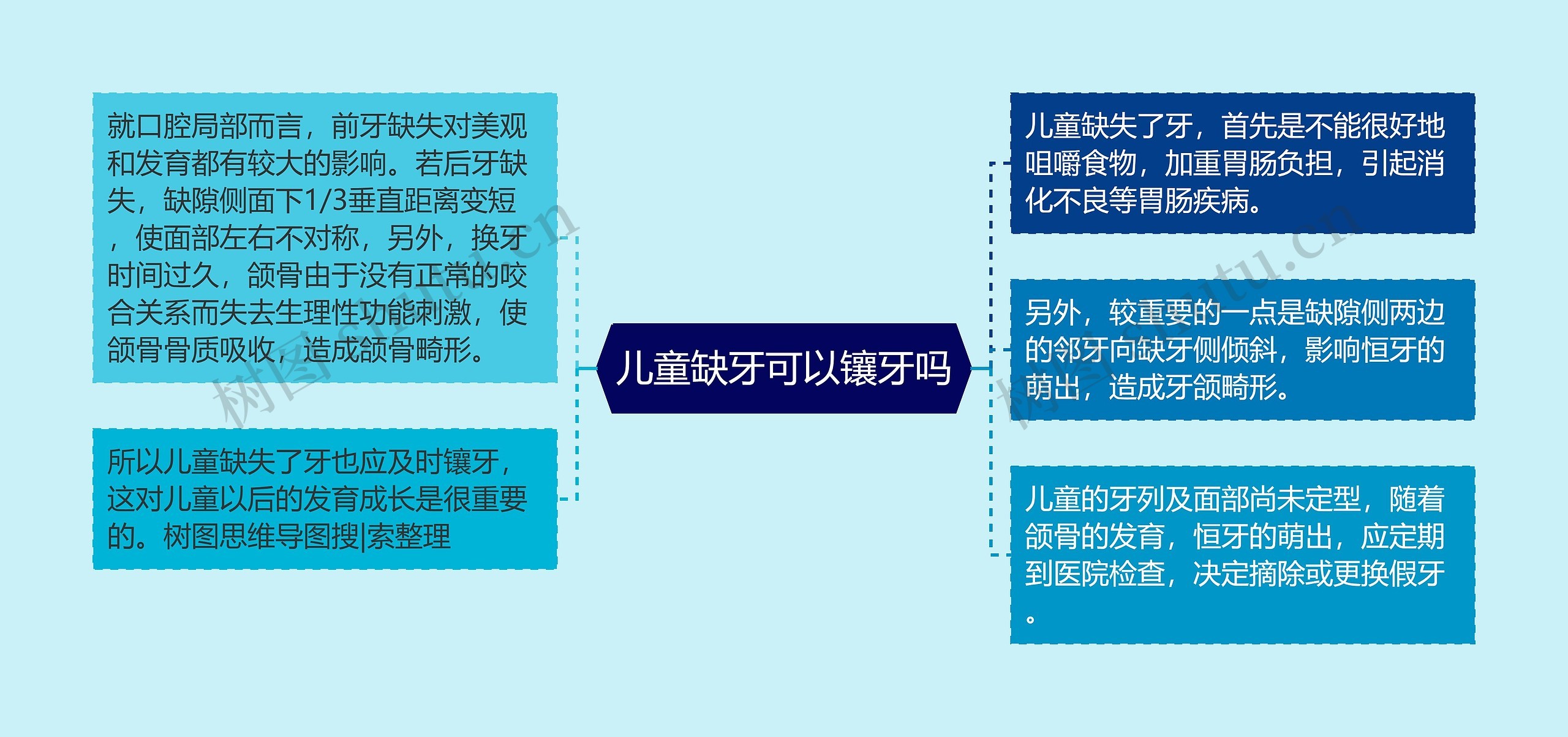 儿童缺牙可以镶牙吗 儿童缺牙可以镶牙吗