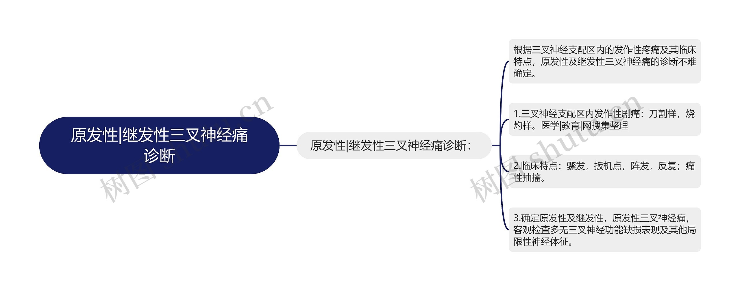 原发性|继发性三叉神经痛诊断 原发性|继发性三叉神经痛诊断