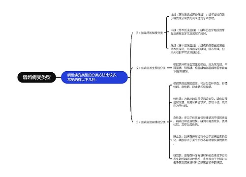 龋齿病变类型