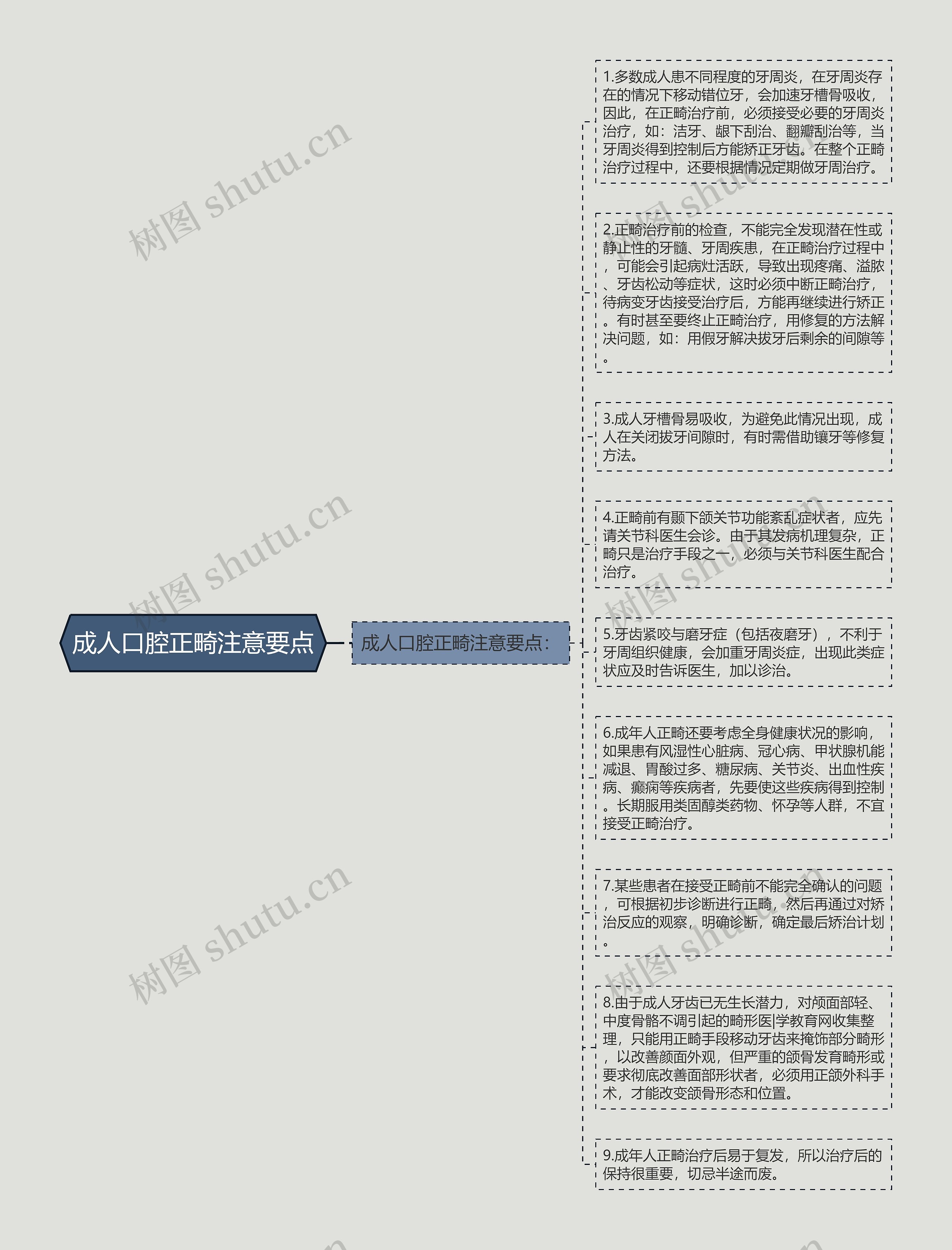 成人口腔正畸注意要点