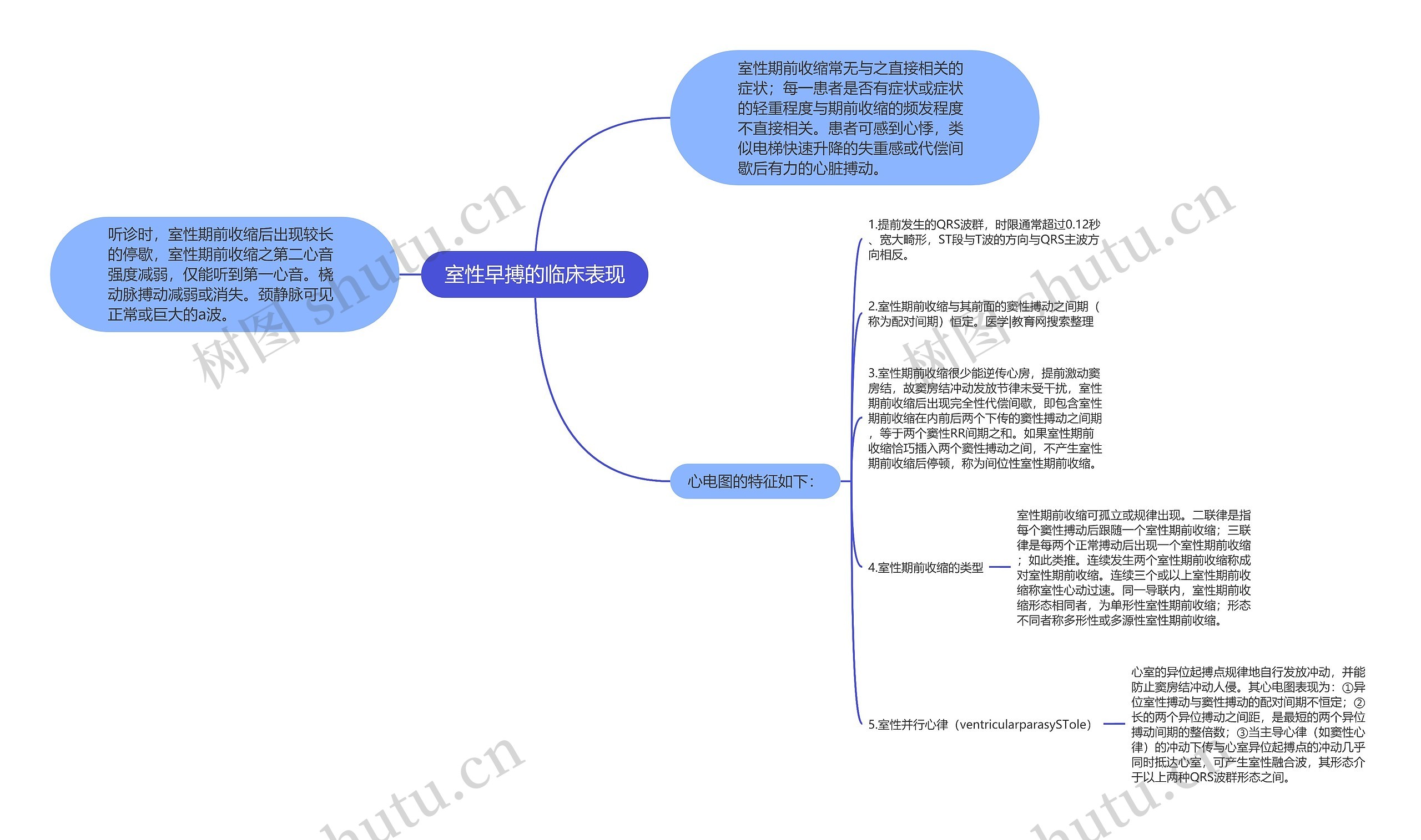 室性早搏的临床表现思维导图