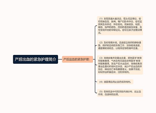 产后出血的紧急护理简介