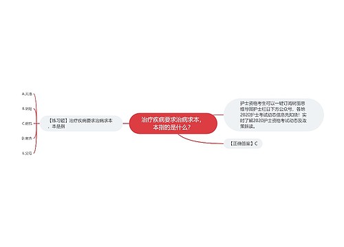 治疗疾病要求治病求本，本指的是什么？