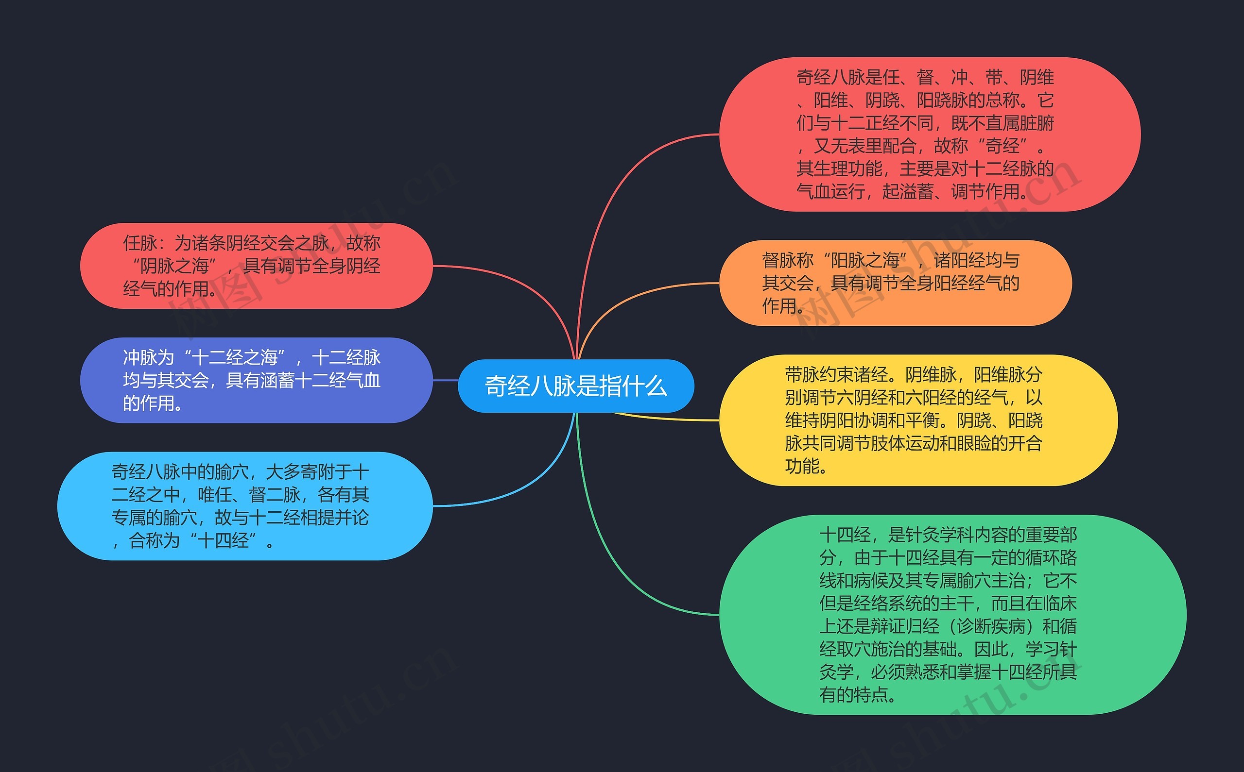 奇经八脉是指什么 奇经八脉是指什么