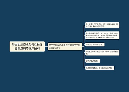 类白血病反应和慢性粒细胞白血病的临床鉴别