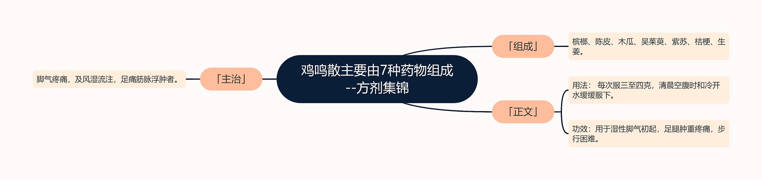 鸡鸣散主要由7种药物组成--方剂集锦 鸡鸣散主要由7种药物组成--方剂集锦