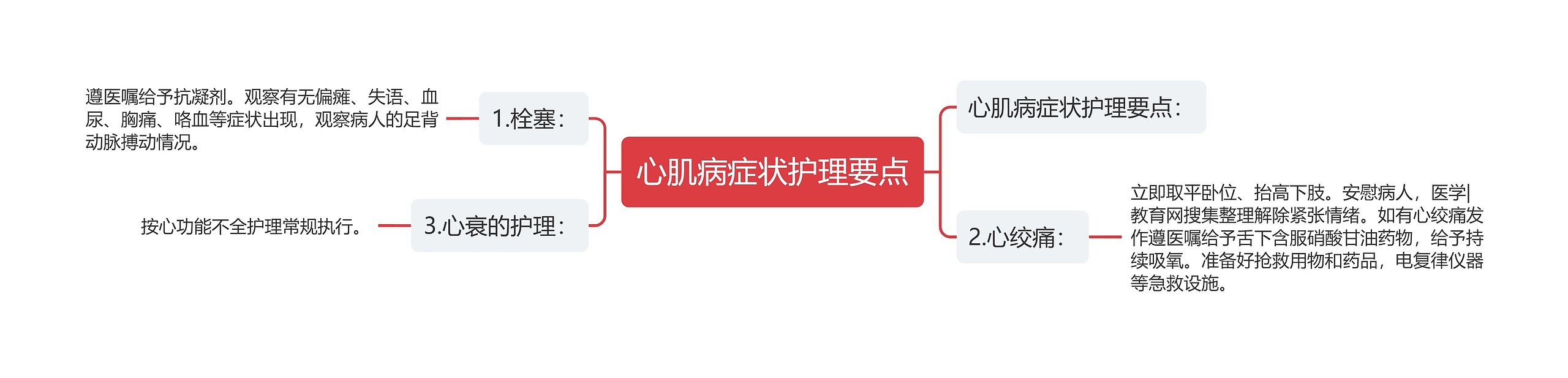 心肌病症状护理要点 心肌病症状护理要点