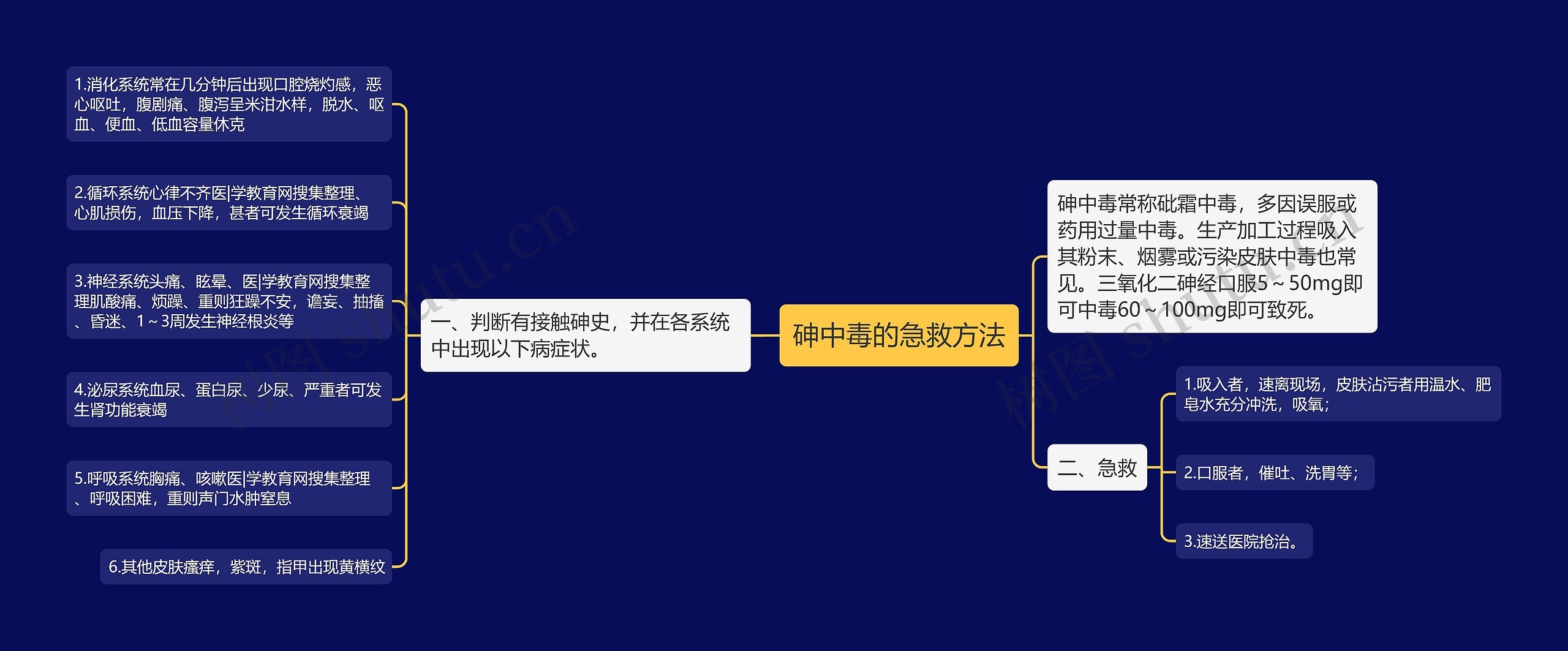 砷中毒的急救方法思维导图