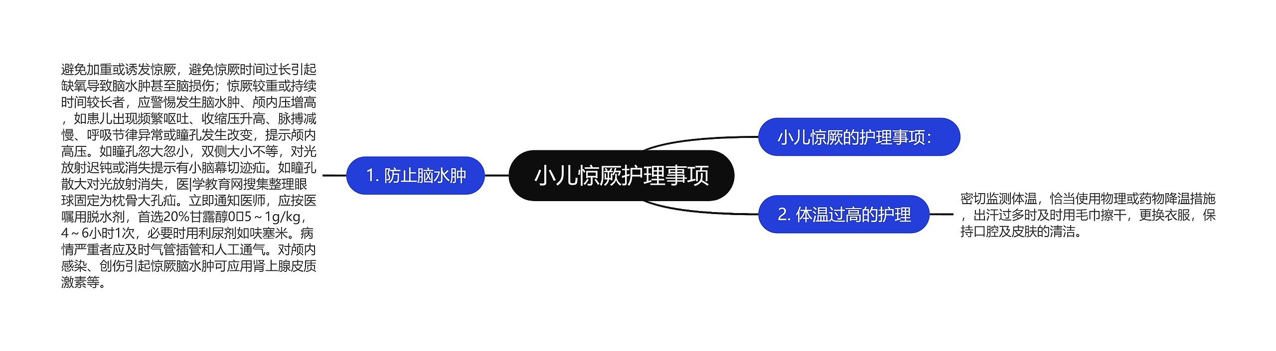 小儿惊厥护理事项思维导图