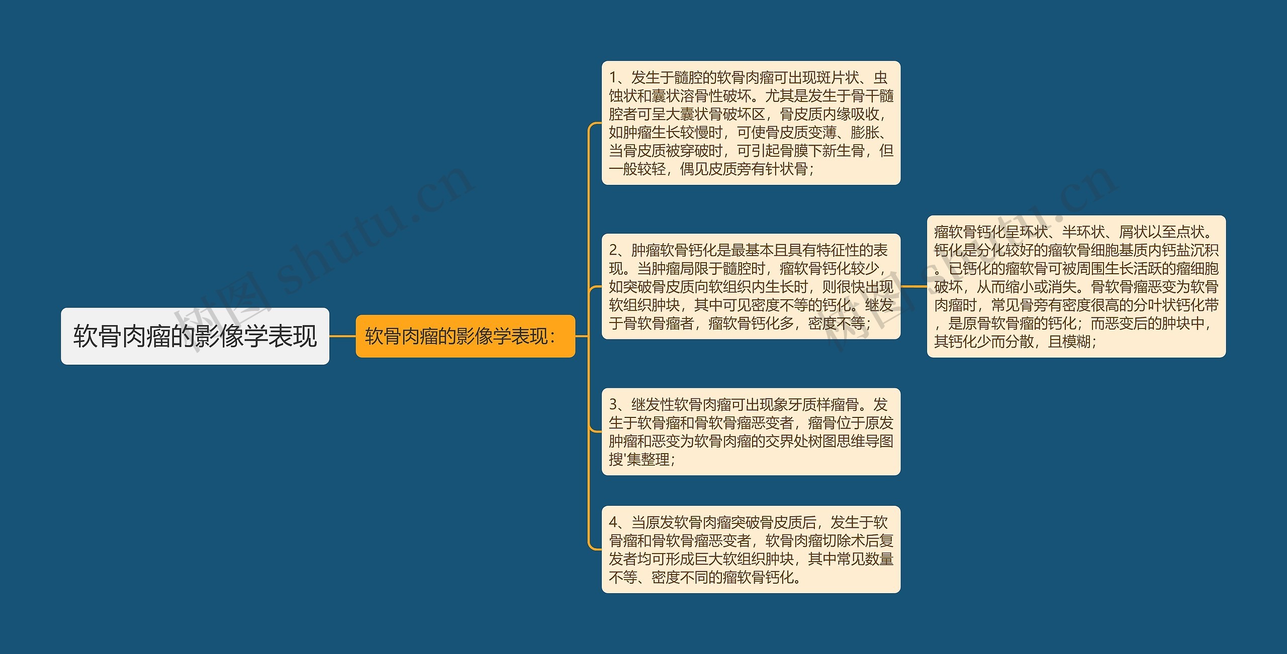 软骨肉瘤的影像学表现 软骨肉瘤的影像学表现