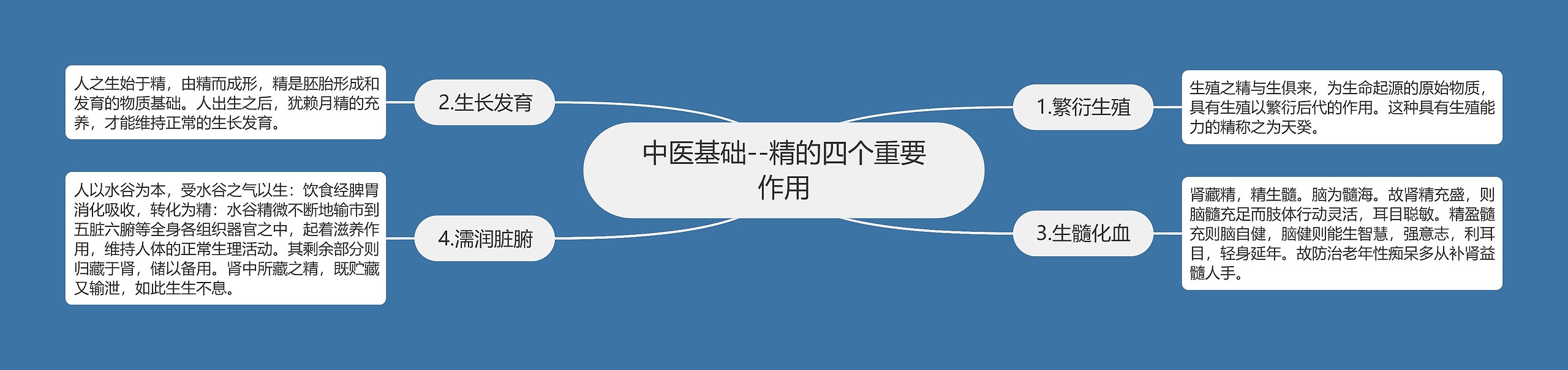 中医基础--精的四个重要作用