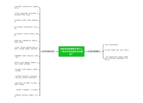 抢救室的管理要求是什么？临床常用急救药品有哪些？